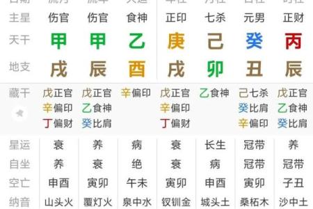 你的运势如何？八字测运为你揭示