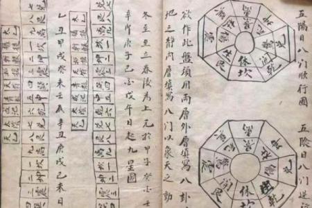 奇门遁甲断事技巧：通过排盘找到解决问题的关键