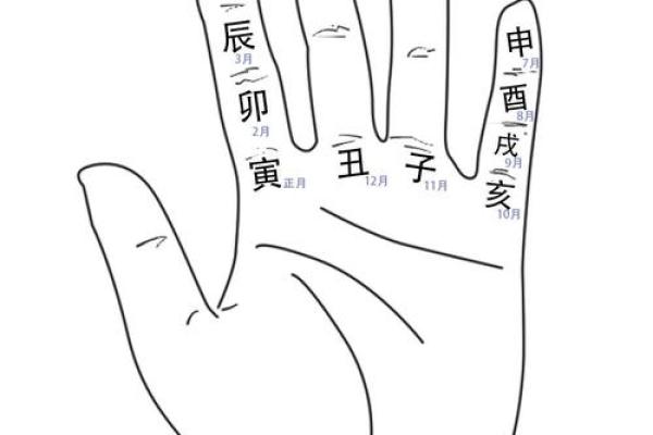 天干记忆不再难，教你几招快速记住