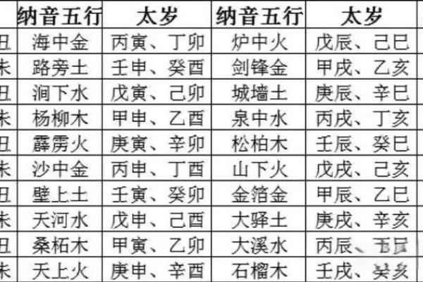 壬子年木命揭秘：探寻五行相生之奥秘
