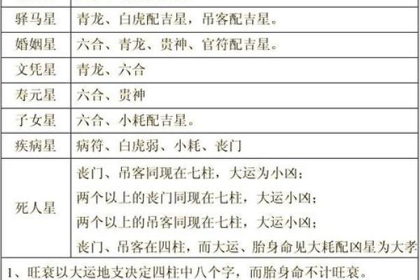 胎元命宫身宫排盘分析：揭开命理奥秘的深层次技巧