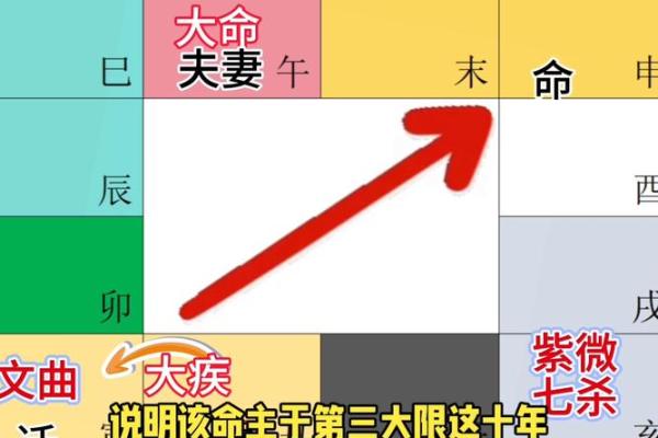 胎元命宫身宫排盘分析：揭开命理奥秘的深层次技巧