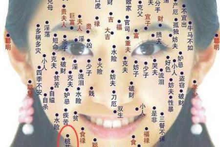 痣相解读：这些痣相预示着哪些成功机会？