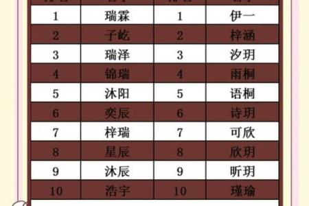 土中生木，运势亨通——土命人的爆款名字推荐