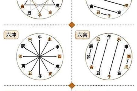 八字刑冲的真正含义：为什么你的命运如此波动