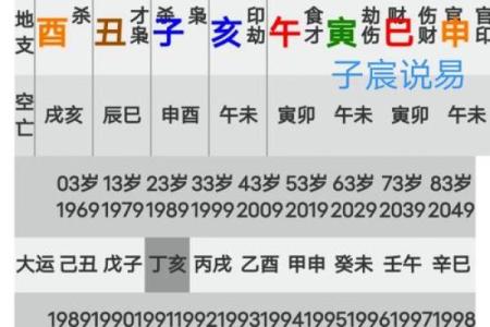 命理象法如何影响你的生活轨迹