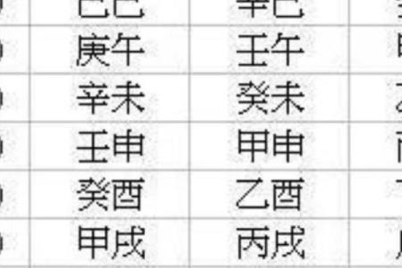 从命理信息推算表中找出你的幸运方向
