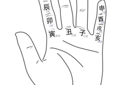 天干记忆不再难，教你几招快速记住