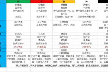 然字五行背后的深层含义，了解一下