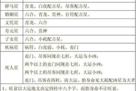 胎元命宫身宫排盘分析：揭开命理奥秘的深层次技巧