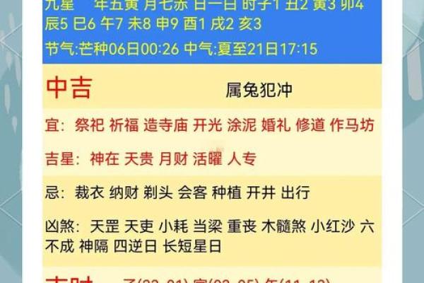 揭秘：农历星座大揭秘，你的星座运势如何？