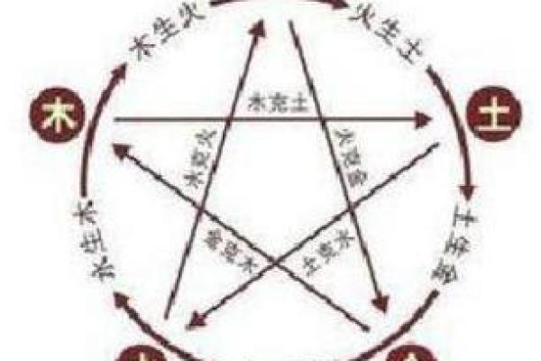 五行中的创五行到底是什么？你不知道的秘密