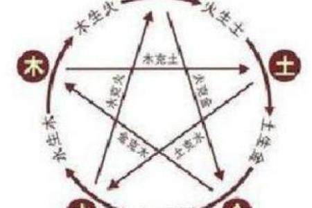 五行中的创五行到底是什么？你不知道的秘密
