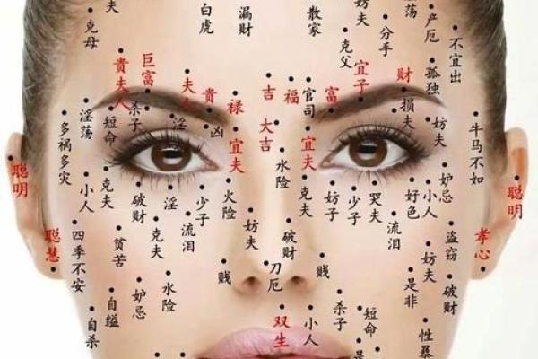 痣相解密：麻衣神相的神秘身体符号