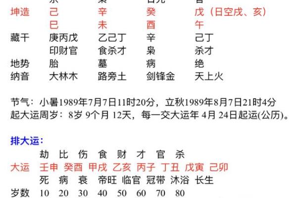 信达命理排盘网：快速了解你的命运轨迹