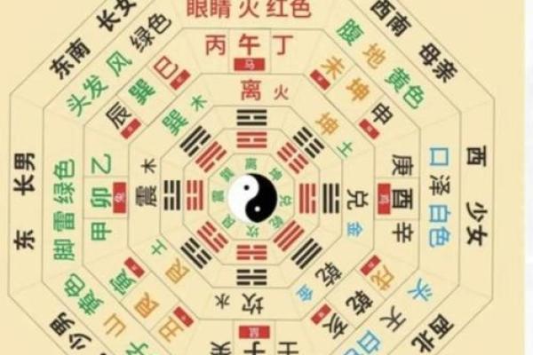 享利贞六爻在线排盘，揭开命运的神秘面纱