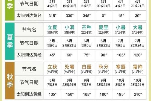 阴历是农历？揭秘农历背后的星座秘密