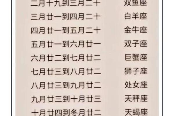 阴历是农历？揭秘农历背后的星座秘密