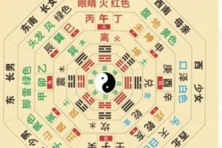 享利贞六爻在线排盘，揭开命运的神秘面纱
