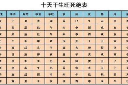 八字婚姻分析：如何从排盘看爱情与婚姻的契机
