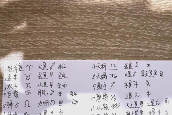 揭秘：农历9月20日出生的你，究竟隐藏着哪个星座的秘密？