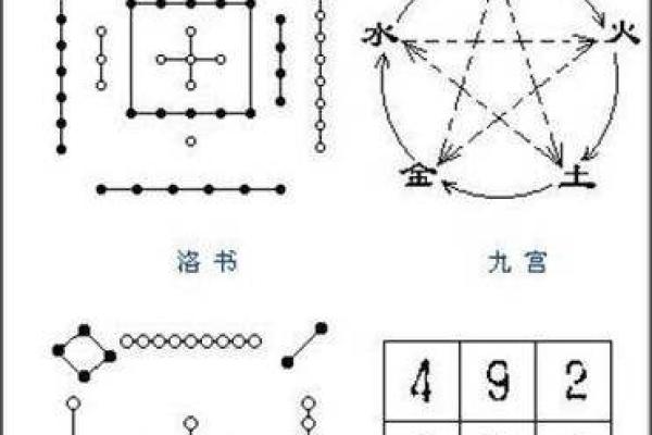 五行学中云字的深层含义