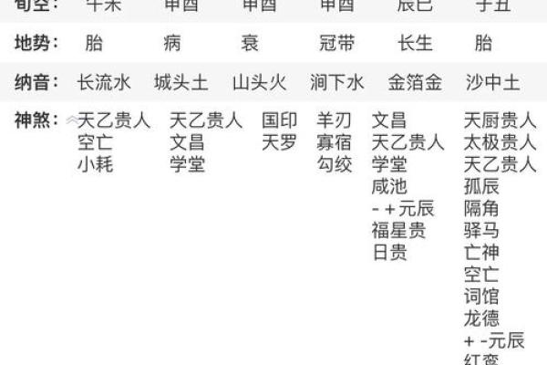 八字推理揭秘：如何通过命理预测人生轨迹
