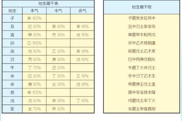 八字地支克天干的可能性与实战运用