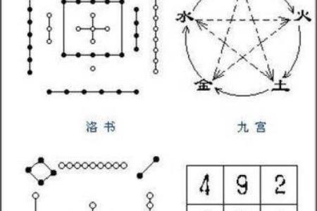 五行学中云字的深层含义