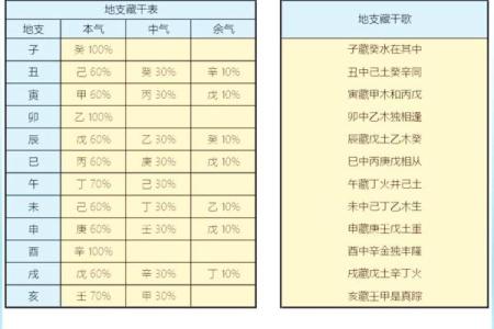 八字地支克天干的可能性与实战运用