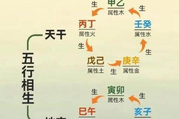 天干与星象相生相克，如何改变你的命运轨迹