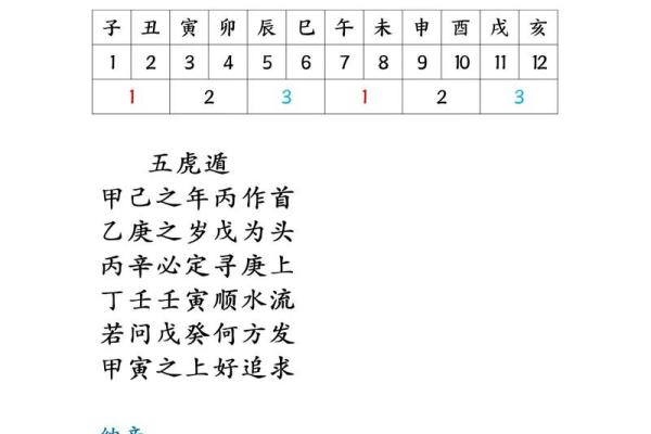 紫微排盘大揭秘：你的运势如何逆袭