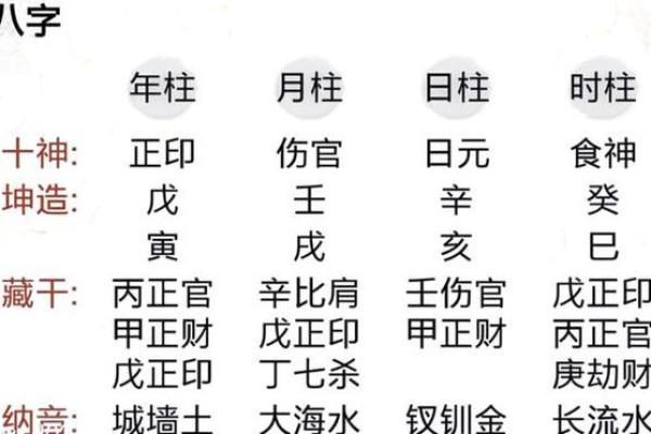 天干月份计算揭秘，轻松掌握命理奥秘