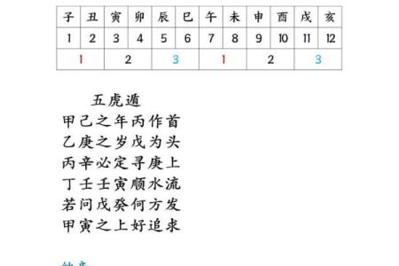紫微排盘大揭秘：你的运势如何逆袭