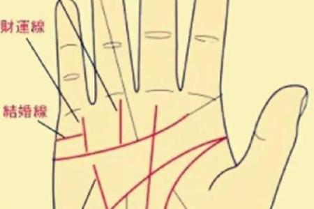 手相纹揭秘：这些手纹预示着人生顺利时刻