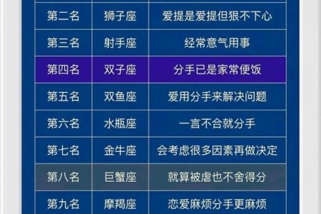 揭秘最非星座：你的星座排名竟然如此惊人
