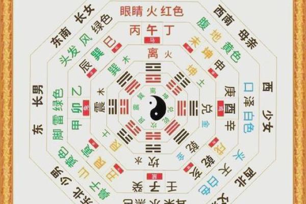 深度解读六合八字，如何利用它改变命运