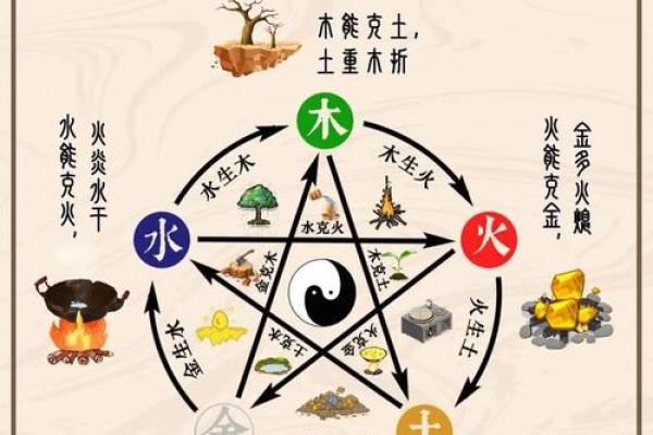 深度解读六合八字，如何利用它改变命运