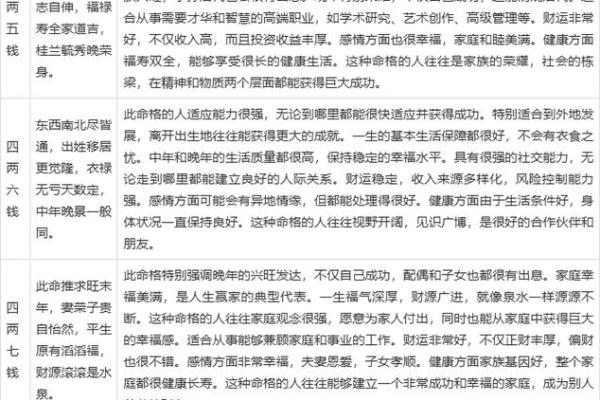 生辰八字测算揭秘：如何精准预测命运