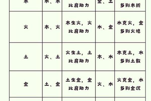 玄字五行属性，了解一下