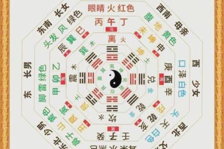 深度解读六合八字，如何利用它改变命运