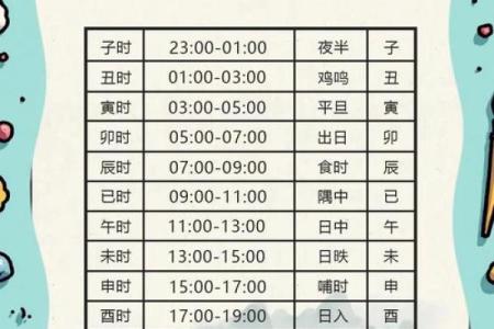 生辰八字测算揭秘：如何精准预测命运