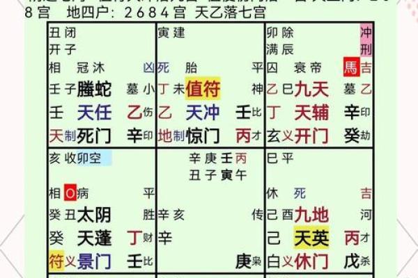 奇门遁甲生日排盘分析：让你掌握人生的最佳时机