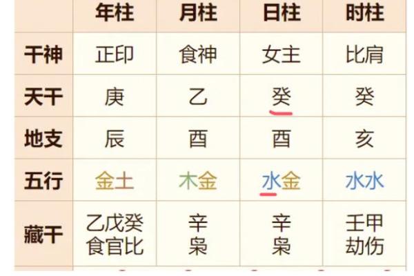 轻松解析八字财库，打造属于你的财富蓝图
