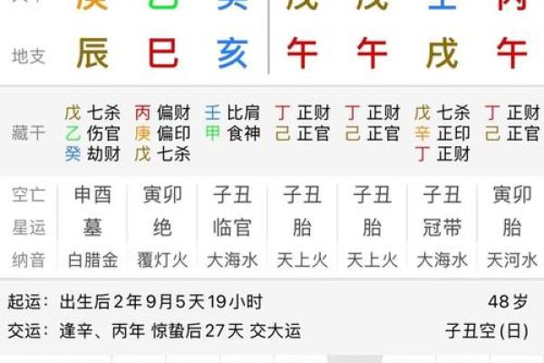 八字排盘解：深度剖析命运走向的关键时刻