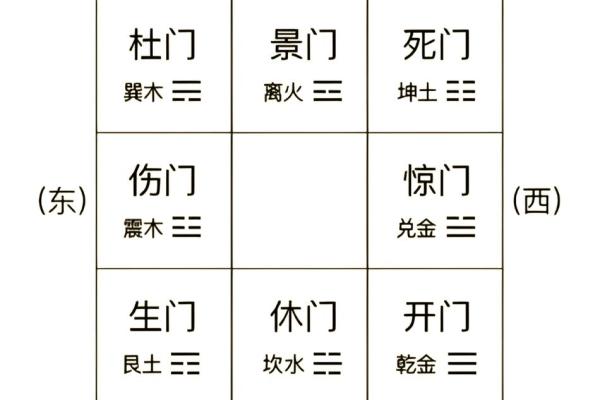 上天干与下天干，解锁奇门遁甲中的命运玄机