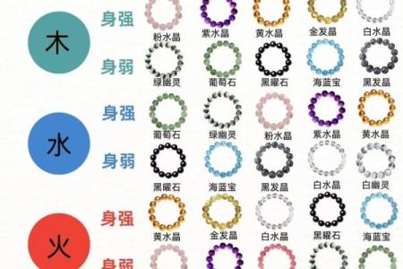 如何准确判断自己五行属什么，简单几步教你搞定