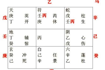 奇门遁甲生日排盘分析：让你掌握人生的最佳时机