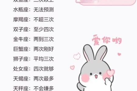 十二星座的神秘邂逅：星座情缘大揭秘