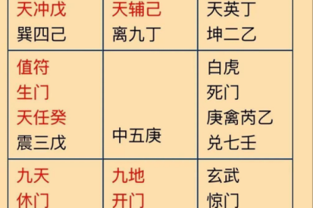 上天干与下天干，解锁奇门遁甲中的命运玄机